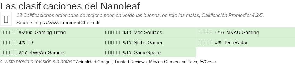 Ratings Nanoleaf