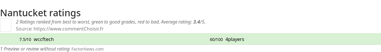 Ratings Nantucket