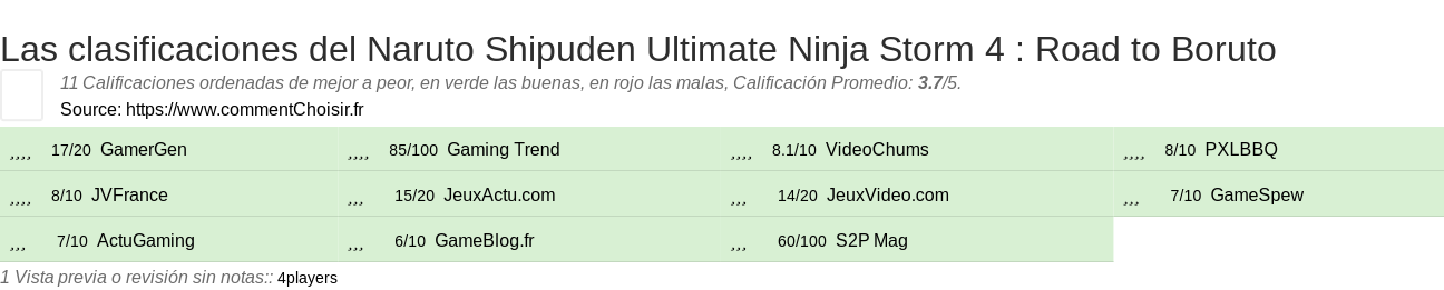 Ratings Naruto Shipuden Ultimate Ninja Storm 4 : Road to Boruto