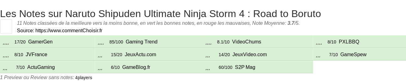 Ratings Naruto Shipuden Ultimate Ninja Storm 4 : Road to Boruto