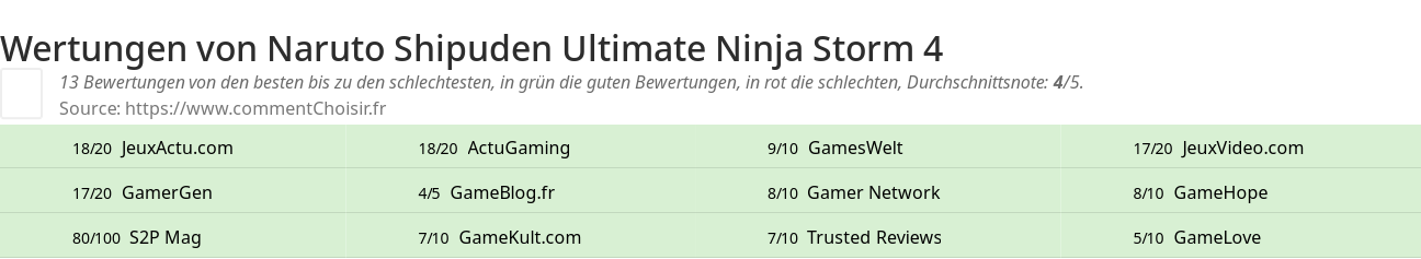 Ratings Naruto Shipuden Ultimate Ninja Storm 4