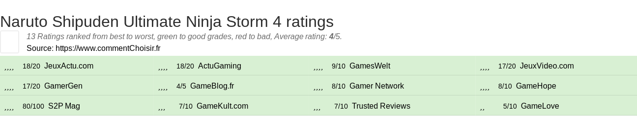 Ratings Naruto Shipuden Ultimate Ninja Storm 4