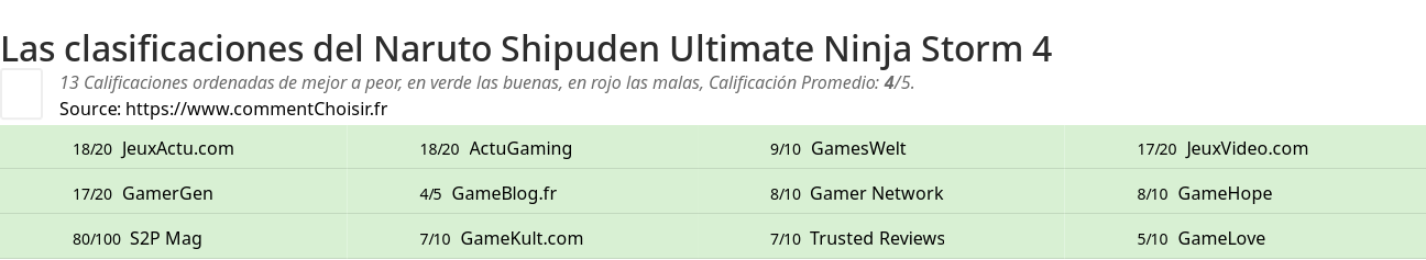 Ratings Naruto Shipuden Ultimate Ninja Storm 4