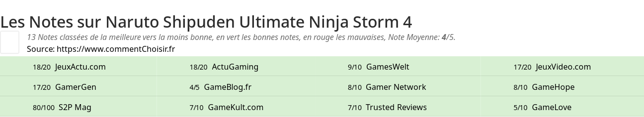 Ratings Naruto Shipuden Ultimate Ninja Storm 4