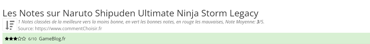 Ratings Naruto Shipuden Ultimate Ninja Storm Legacy