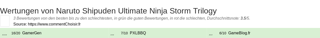 Ratings Naruto Shipuden Ultimate Ninja Storm Trilogy