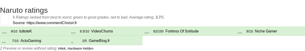 Ratings Naruto