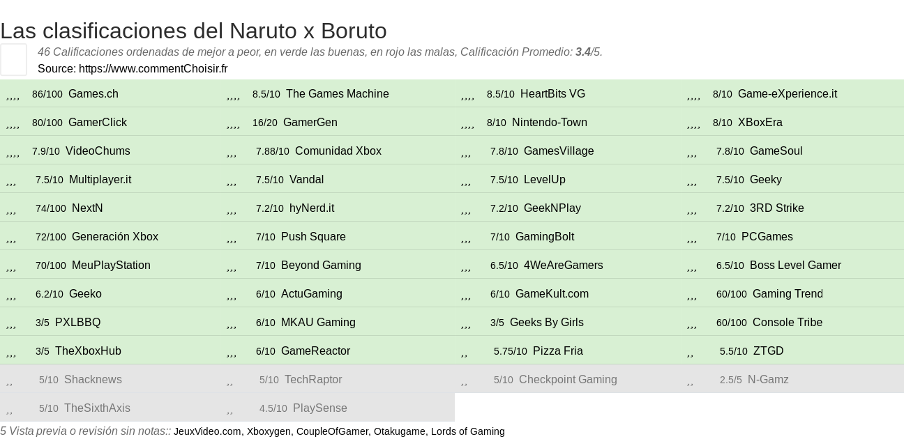 Ratings Naruto x Boruto