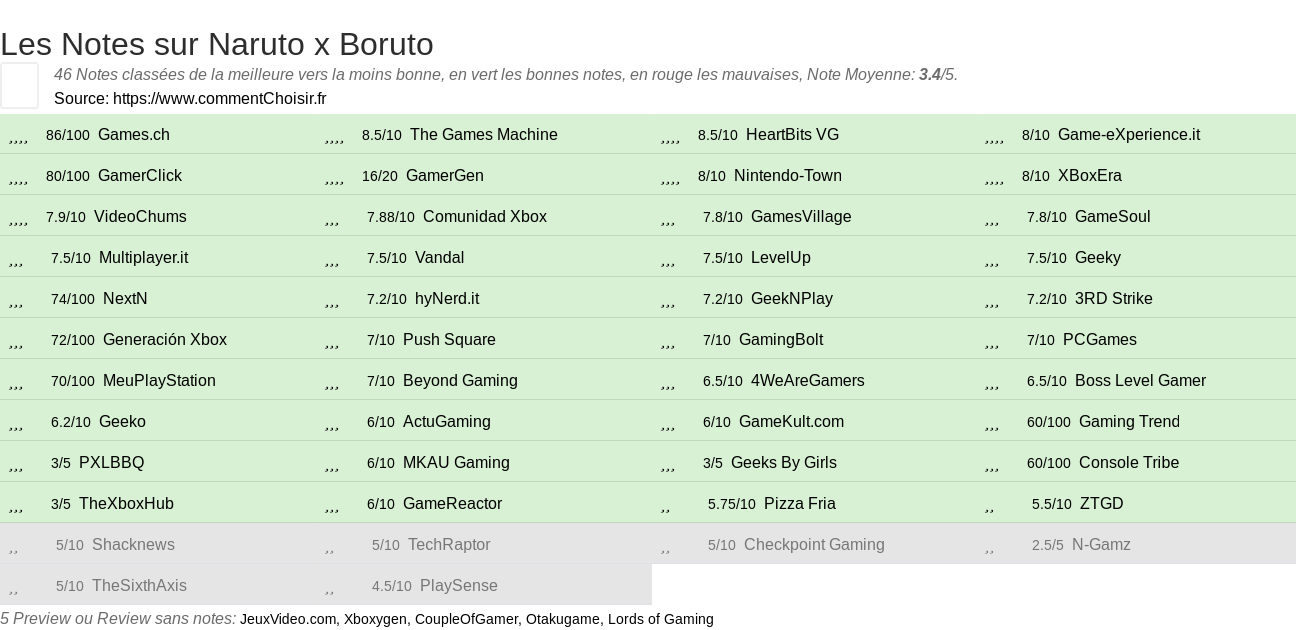 Ratings Naruto x Boruto