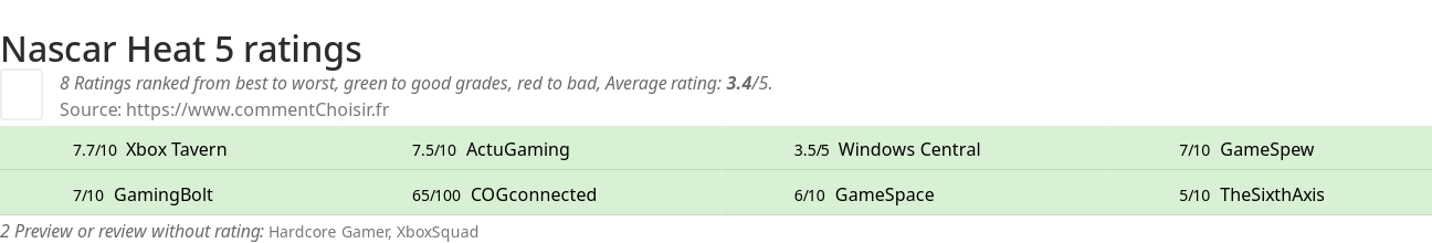 Ratings Nascar Heat 5