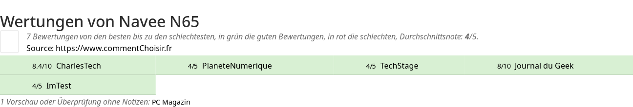 Ratings Navee N65