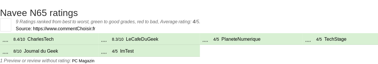 Ratings Navee N65