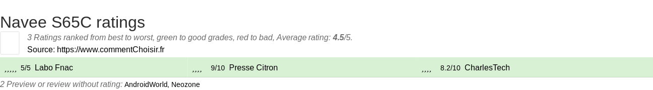 Ratings Navee S65C