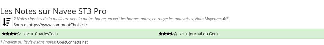 Ratings Navee ST3 Pro