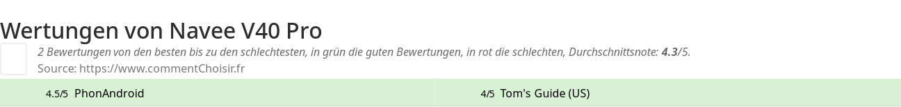 Ratings Navee V40 Pro