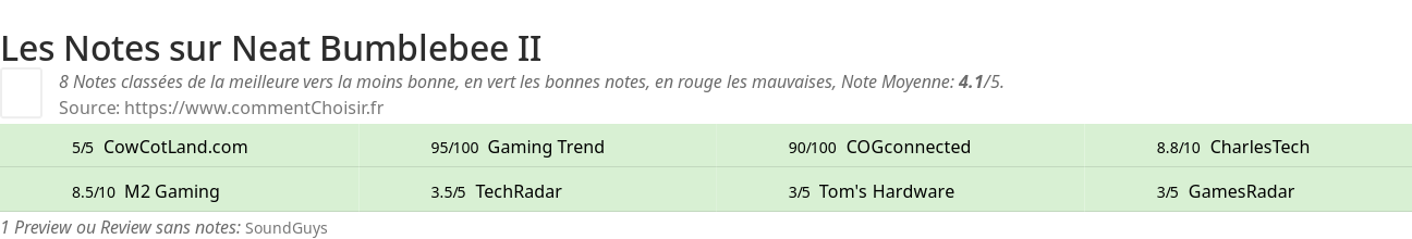 Ratings Neat Bumblebee II