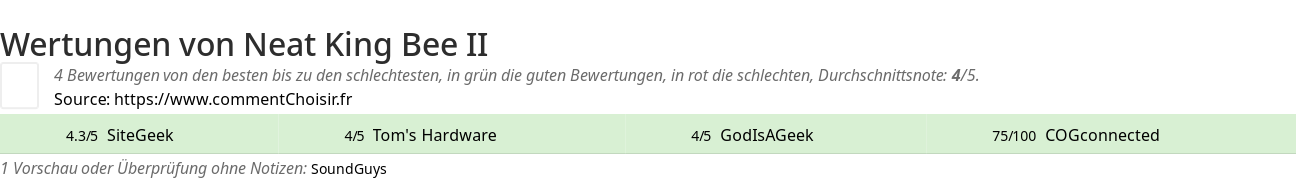 Ratings Neat King Bee II