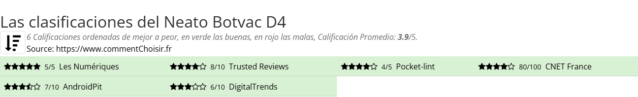 Ratings Neato Botvac D4