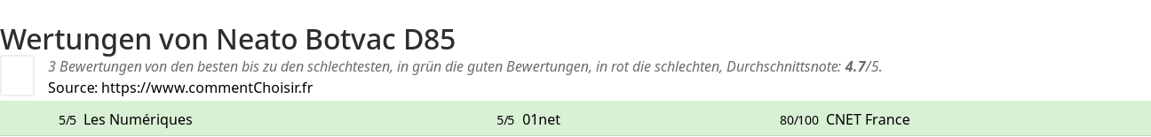 Ratings Neato Botvac D85