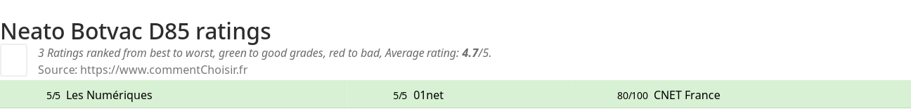 Ratings Neato Botvac D85