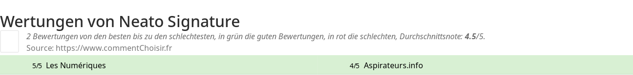 Ratings Neato Signature