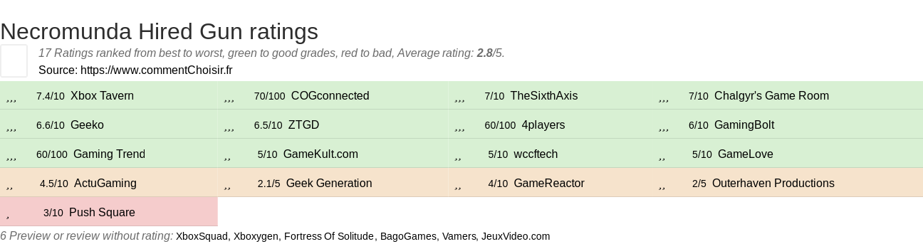 Ratings Necromunda Hired Gun