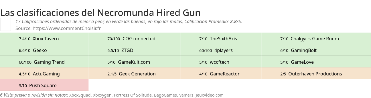 Ratings Necromunda Hired Gun