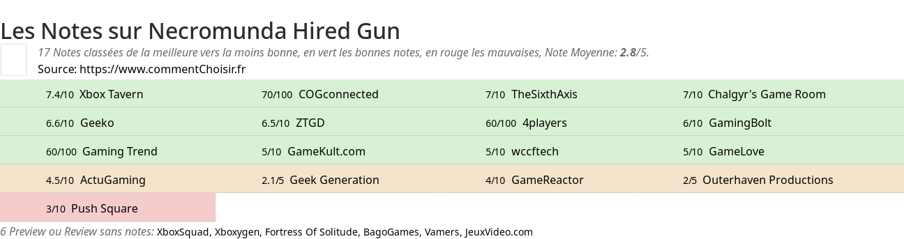 Ratings Necromunda Hired Gun