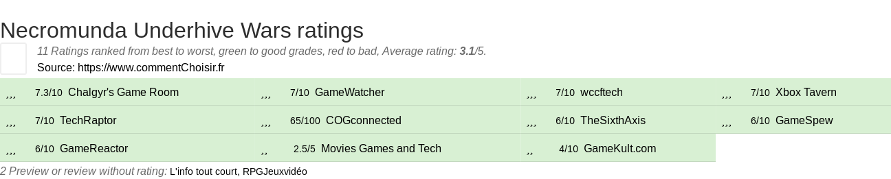 Ratings Necromunda Underhive Wars