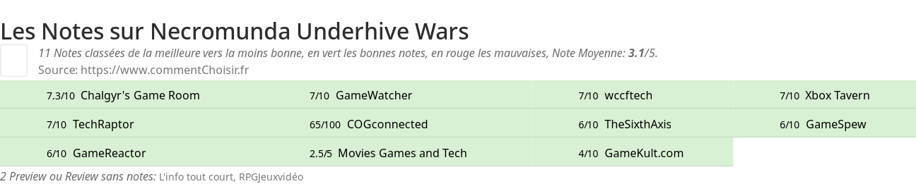 Ratings Necromunda Underhive Wars