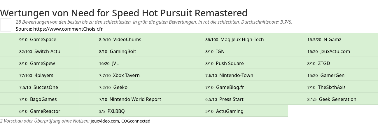 Ratings Need for Speed Hot Pursuit Remastered