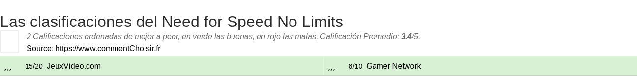 Ratings Need for Speed No Limits