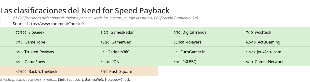 Ratings Need for Speed Payback