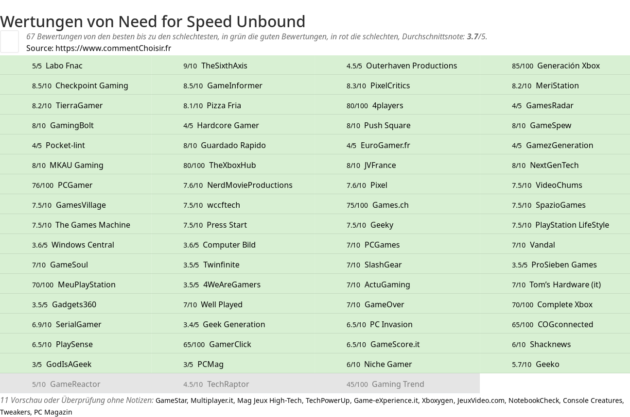 Ratings Need for Speed Unbound