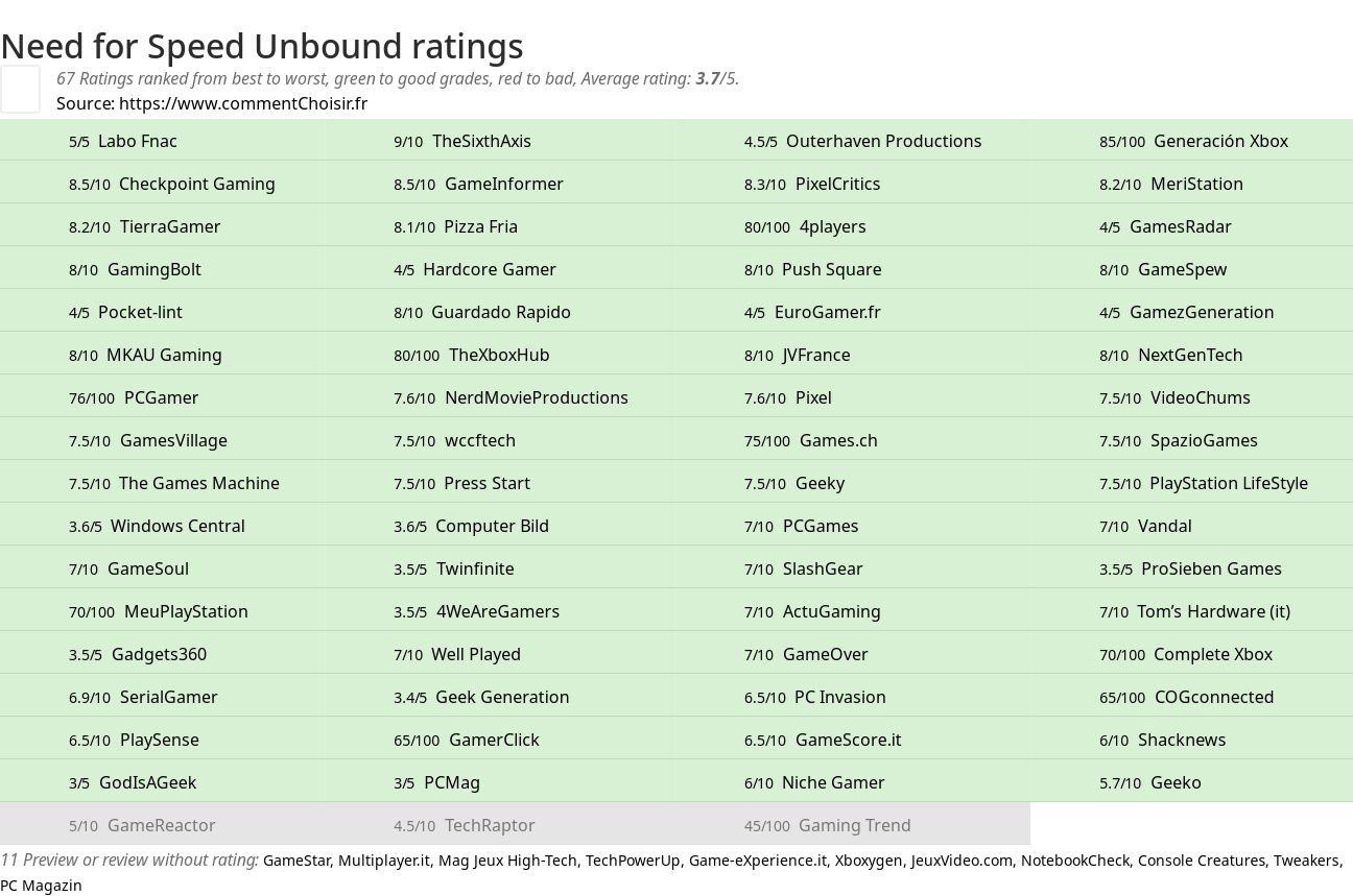 Ratings Need for Speed Unbound