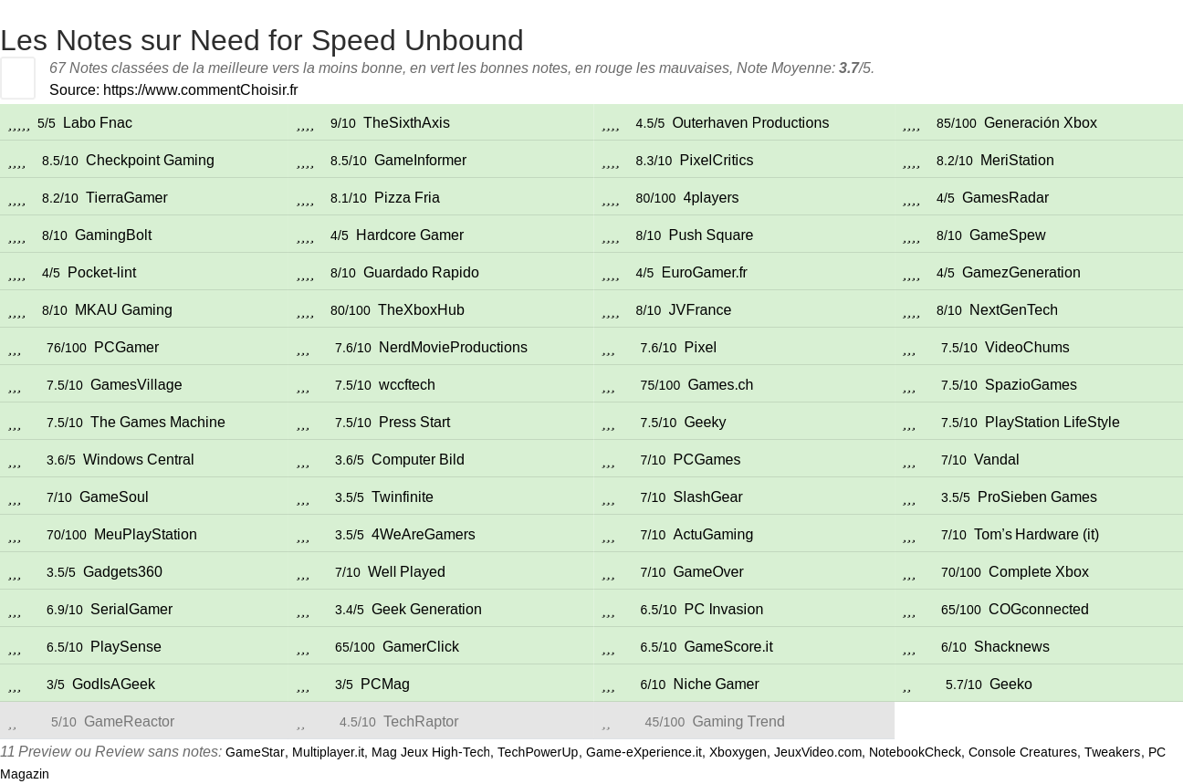 Ratings Need for Speed Unbound