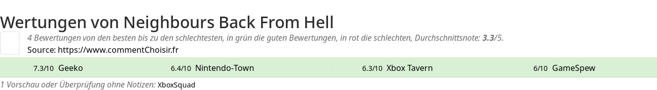 Ratings Neighbours Back From Hell