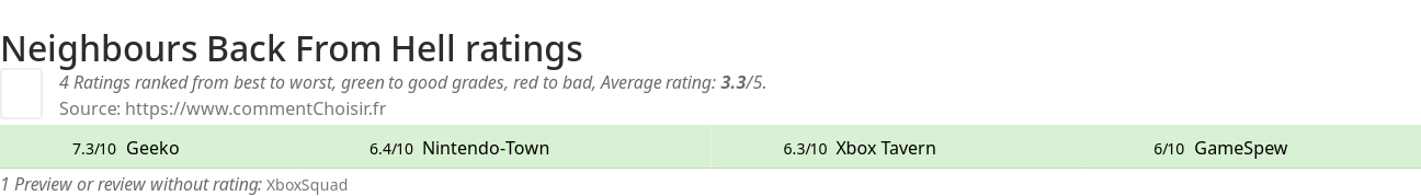 Ratings Neighbours Back From Hell