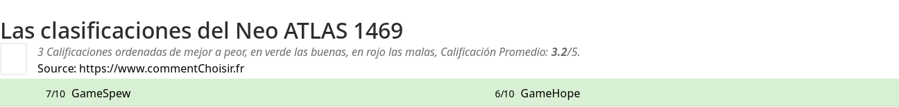 Ratings Neo ATLAS 1469