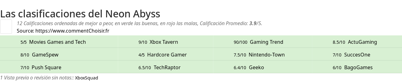 Ratings Neon Abyss