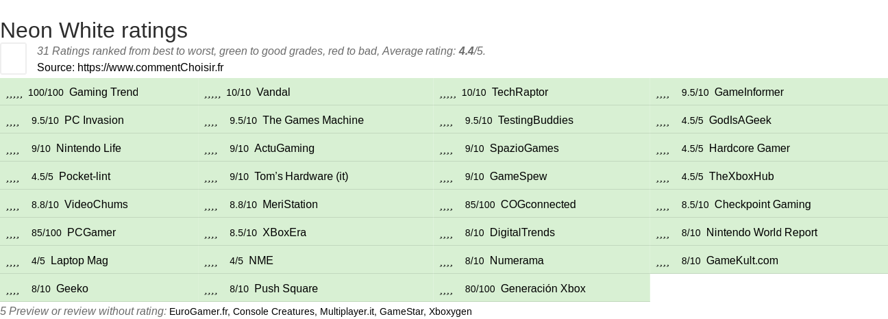 Ratings Neon White