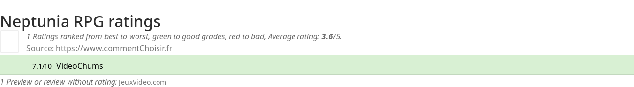 Ratings Neptunia  RPG