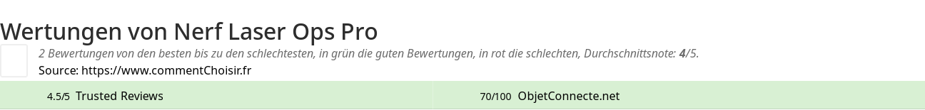 Ratings Nerf Laser Ops Pro