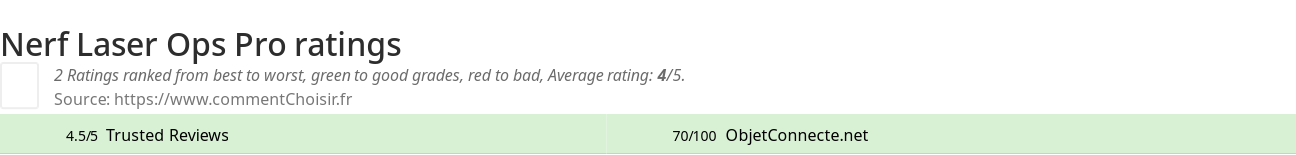Ratings Nerf Laser Ops Pro
