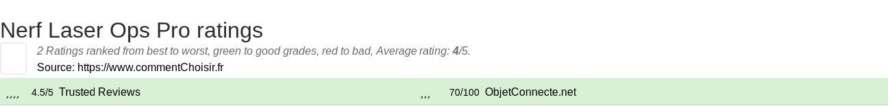 Ratings Nerf Laser Ops Pro