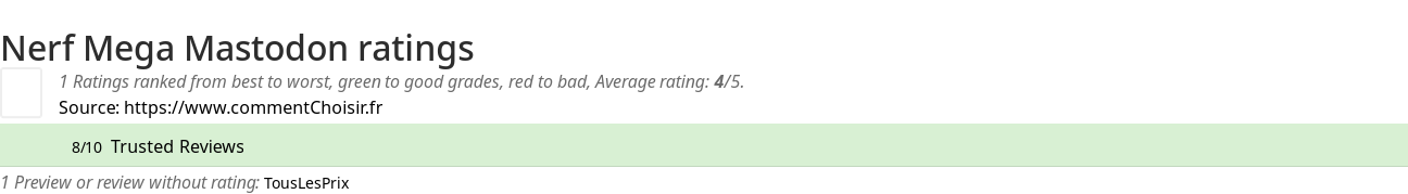 Ratings Nerf Mega Mastodon