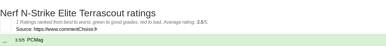 Ratings Nerf N-Strike Elite Terrascout