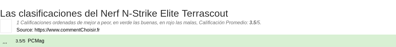 Ratings Nerf N-Strike Elite Terrascout