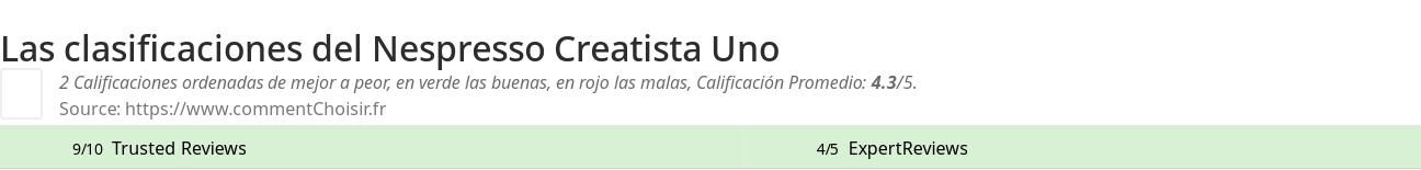 Ratings Nespresso Creatista Uno