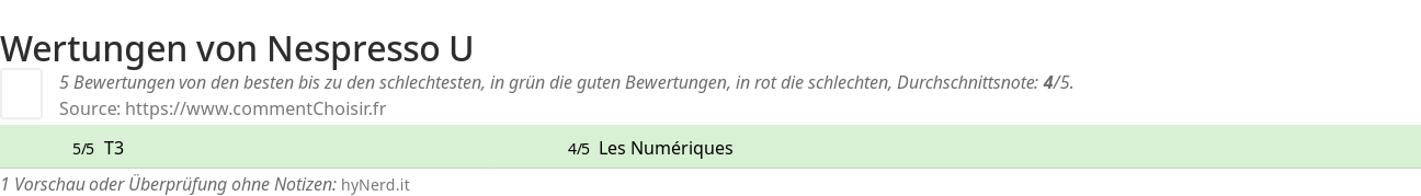 Ratings Nespresso U
